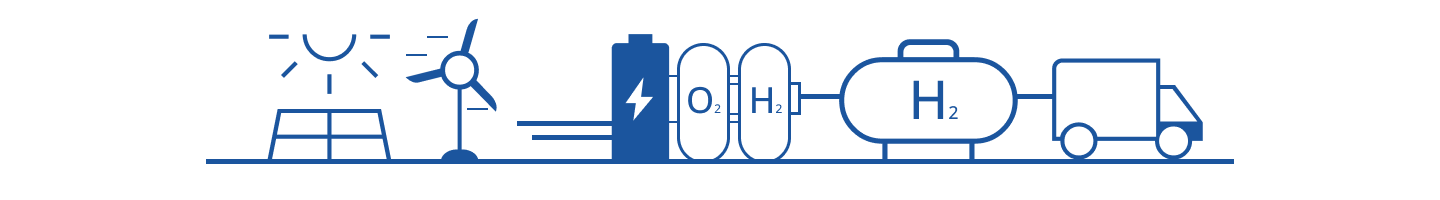 Hydrogen solutions chain